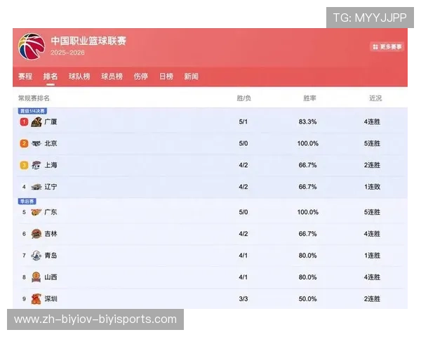 CBA足球最烂排名榜单：CBA足球表现最差的球队排名榜单